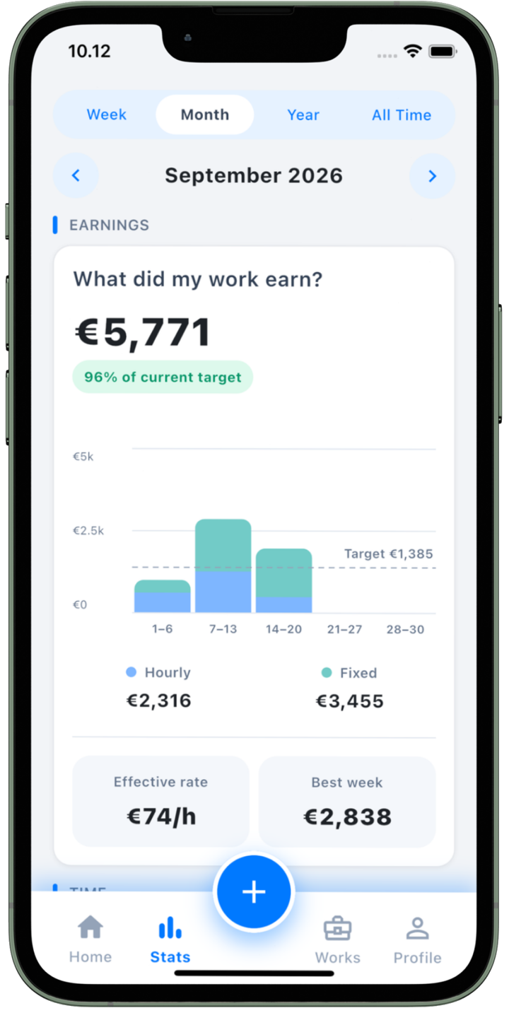Aika Works earnings dashboard showing tracked work and effective hourly rate