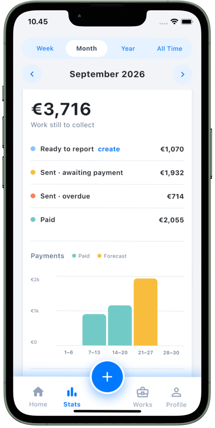 Aika Works payment overview with ready, awaiting, overdue and paid work