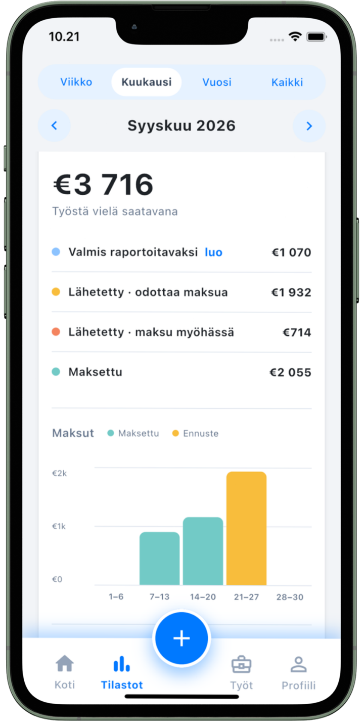 Aika Worksin maksujen tilanne