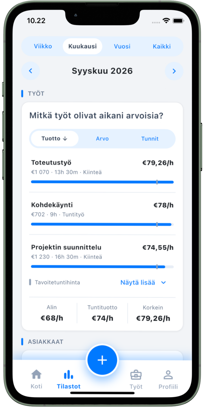 Aika Worksin töiden tuntituottovertailu