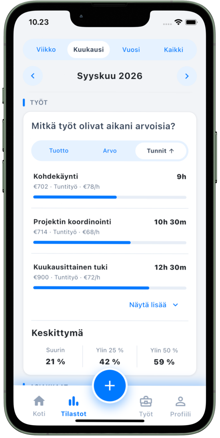 Aika Worksin töiden tunti- ja keskittymisnäkymä